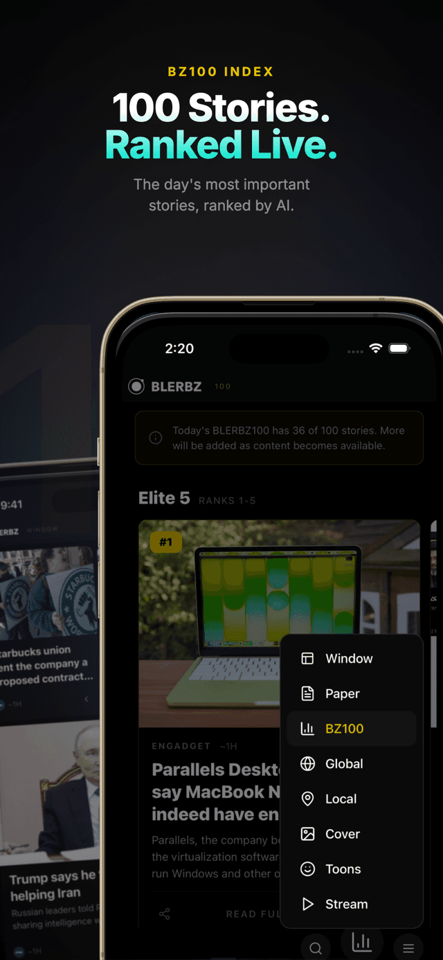 BZ100 — Daily AI news rankings